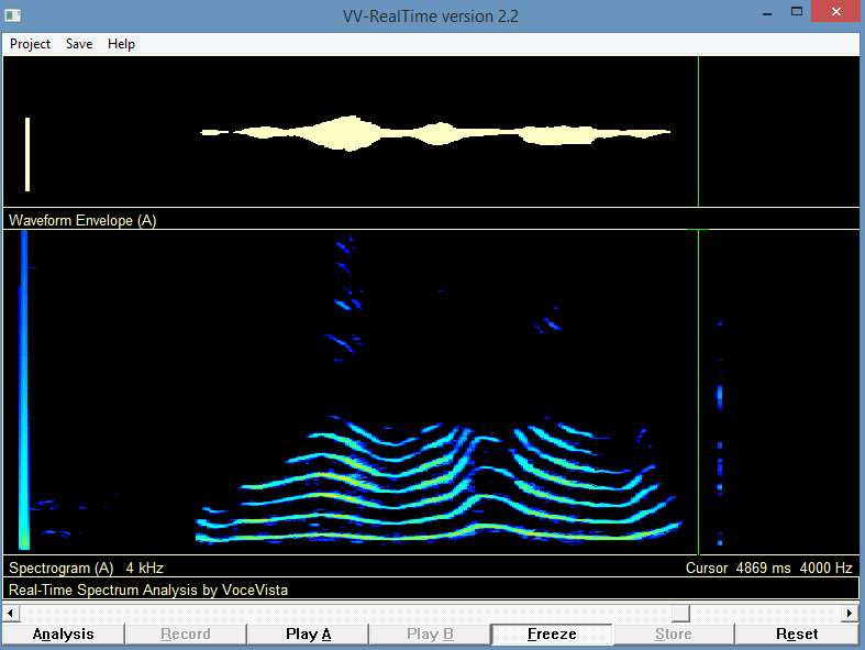 Spectrogramme